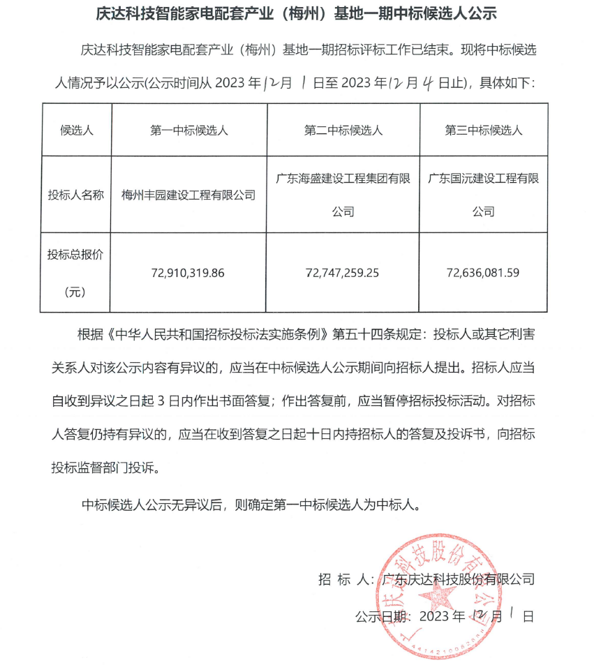 慶達(dá)科技智能家電配套產(chǎn)業(yè) (梅州)基地一期中標(biāo)候選人公示.png